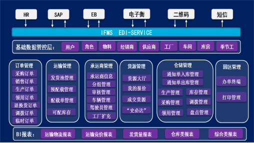 22.智能工厂建设项目 信息咨询服务的关键作用与实施路径