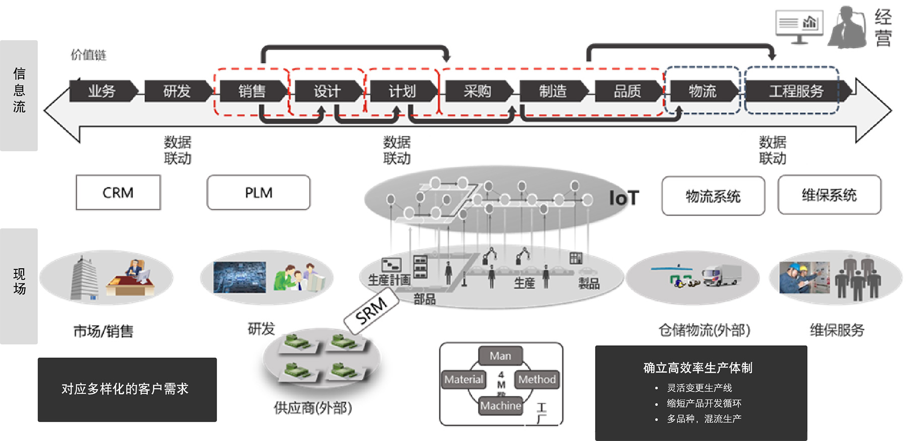 数字化工厂咨询业务 企业转型的信息引擎